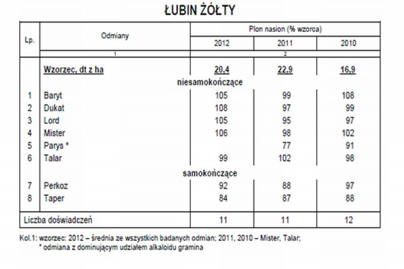 lubin z